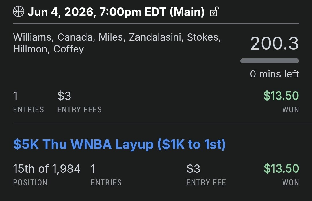 SteelCityDFS's tweet photo. i played light but one of my VIPs turned $9 into $600 😍🔥 

$60 for the season
2 main slate lineups per night
feature single every night

shoot @AJG_DFS or @winsanitydfs a DM and come join us....the degens discord is on FIRE!

#draftkings #fanduel #dfslineups #wnba #nba #mlb https://t.co/jCdocQRCbU