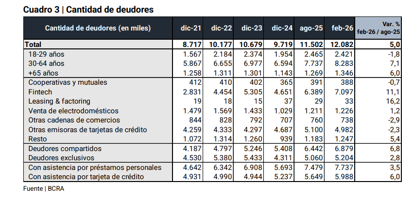 LuchoCataldi's tweet photo. Informe de Junio de 2026 del @BancoCentral_AR https://t.co/p7yhVbeG1l
