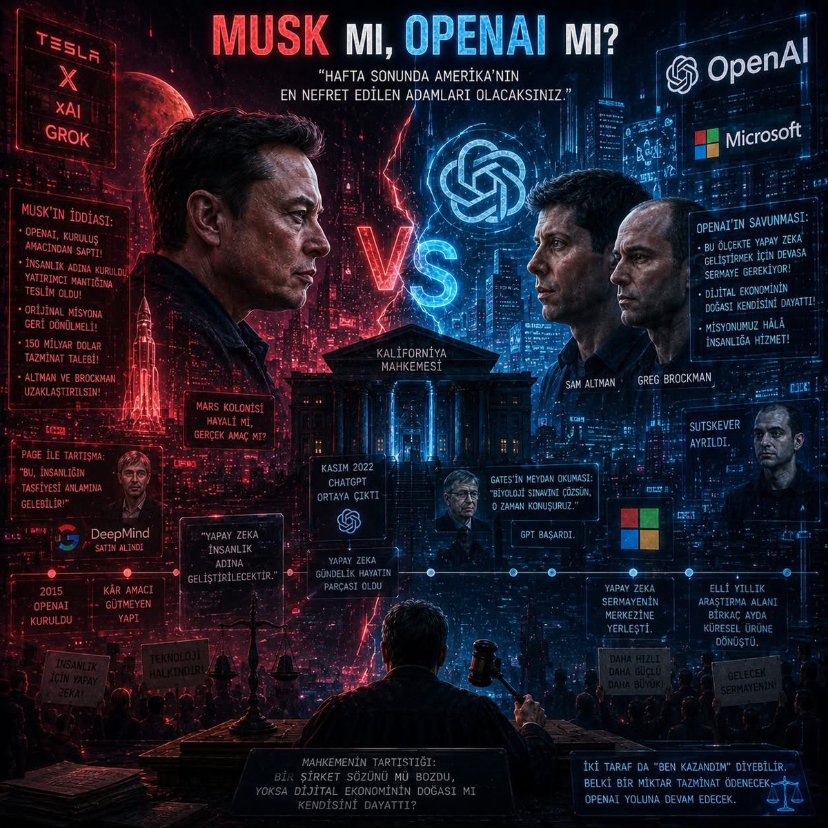 TanolTurkoglu's tweet photo. Musk mı, OpenAI mı?
Makalenin Tamamı Burada: https://t.co/kbxZ5dYFkK

Telegram: https://t.co/f0w7aEelNw
#YapayZeka #TanolTürkoğlu #HBT  #TTDijitalKültürPlatformu #Musk #OpenAI https://t.co/XwX3qY7AU7