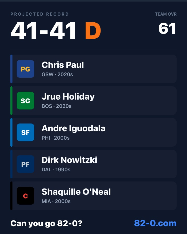 JasonLisk's tweet photo. I prefer to play 82-0 as "41-41," the quest to build as famous/recognizable of a lineup as possible that goes exactly 41-41 and limps into the playoffs as the 8 seed. 

How good / bad of a team can you build?

I just pulled this one off https://t.co/dPj7D6V1Wj