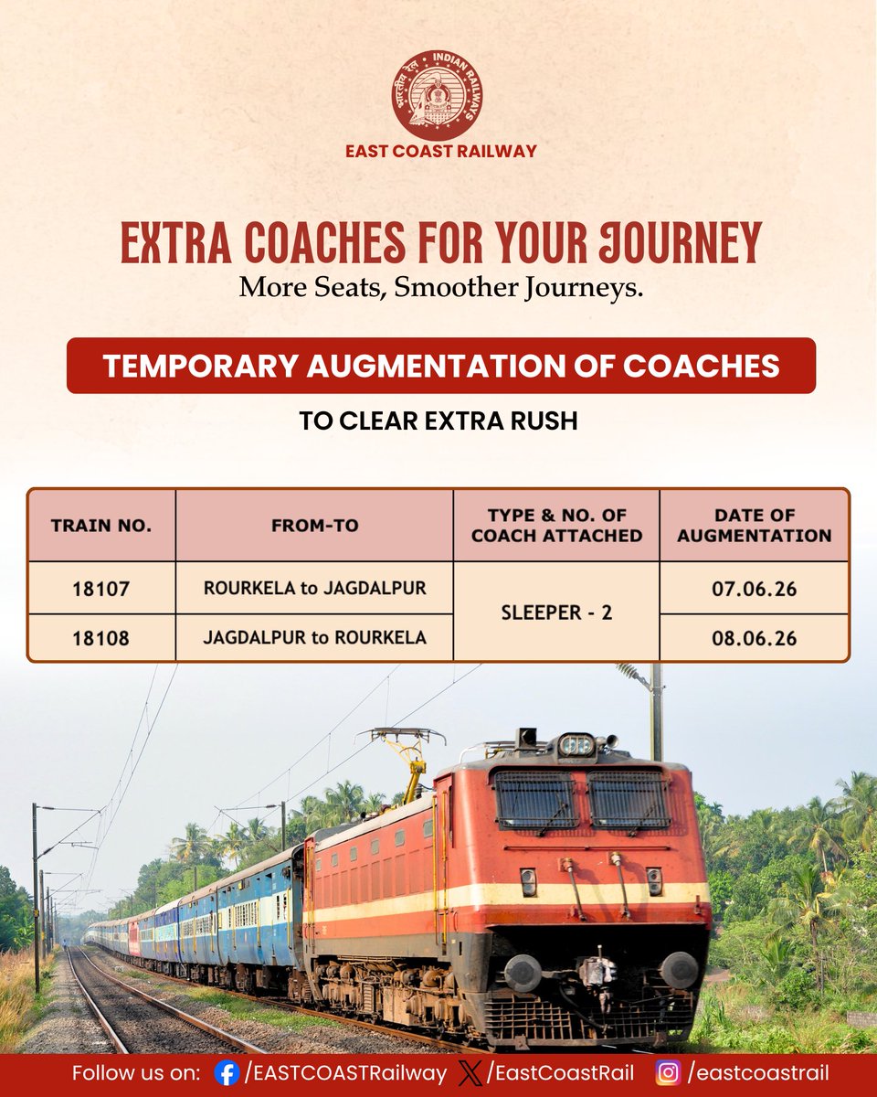 EastCoastRail's tweet photo. Your journey just got easier. 🚉
Additional coaches have been attached to selected trains to help manage the rush and make travel more comfortable for everyone.
Check details and book your seats early.
#CoachAugmentation #IndianRailways #EastCoastRailway #ECoRupdate @RailMinIndia