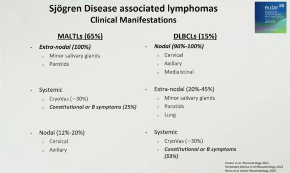 aabdogafar's tweet photo. #EULAR2026 Sjogren disease and lymphoma https://t.co/s4ooJtuvhl