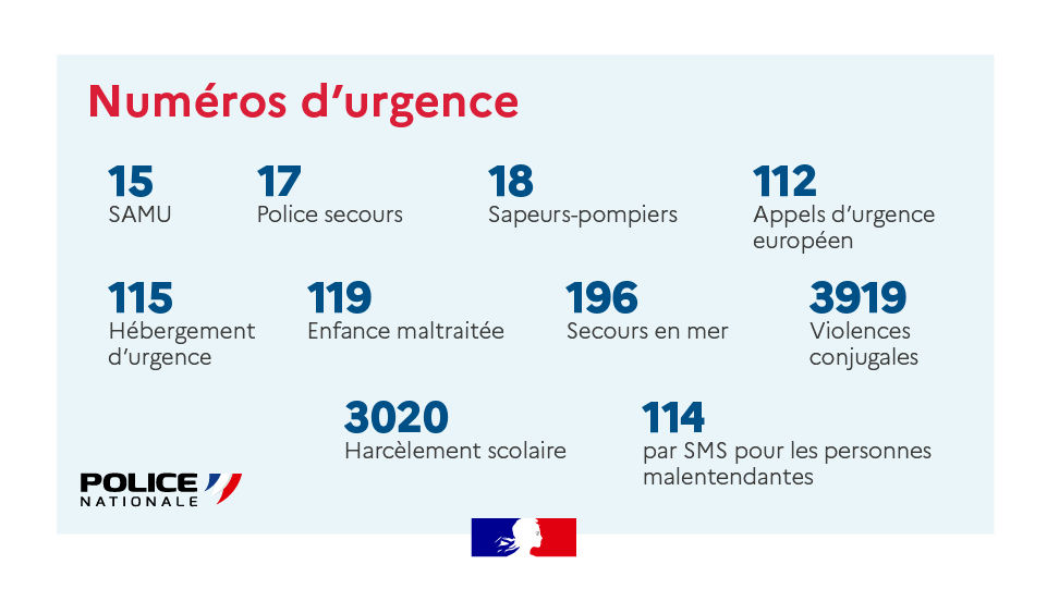 PoliceNat78's tweet photo. #GestesQuiSauvent | Les numéros d’appel d’urgence permettent de joindre gratuitement les secours, 7 j/7 et 24 h/24. 
Les connaître s’avère plus qu’utile. ⤵️ https://t.co/WZ2RZ13btz