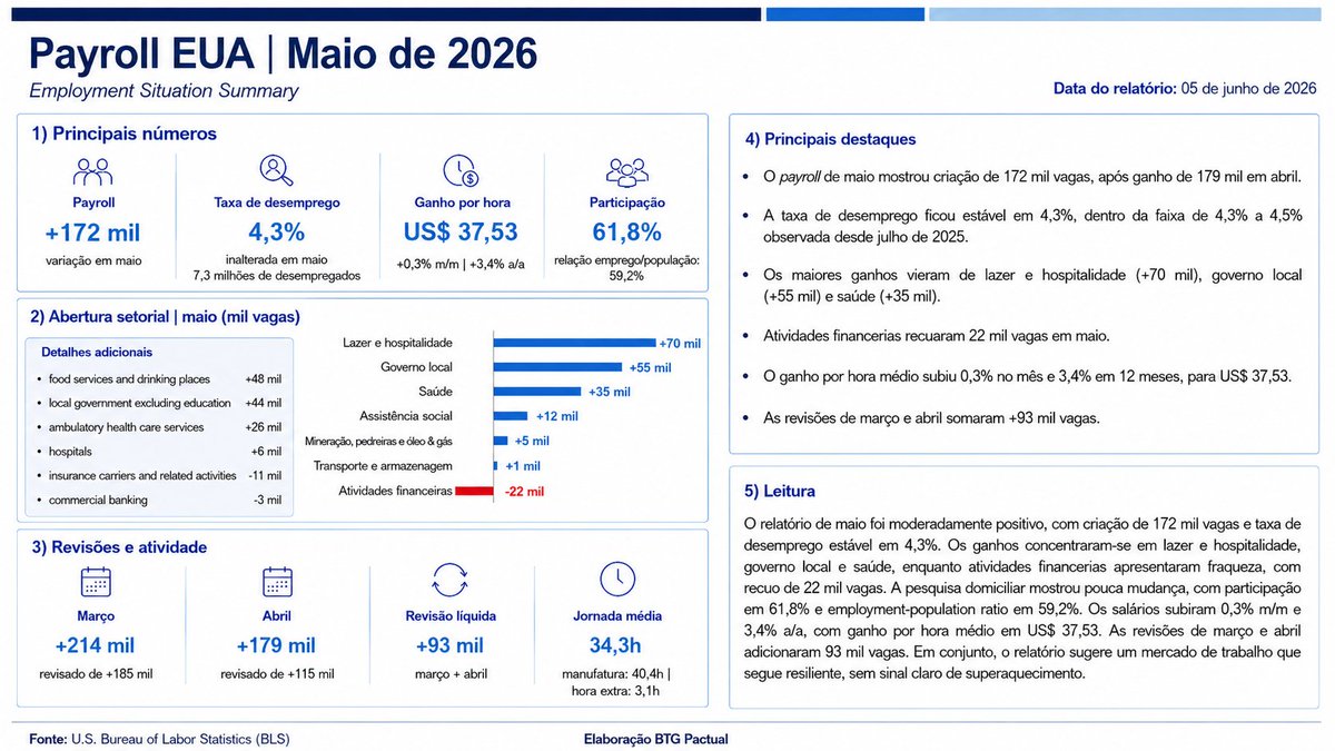 LucasCostaAT's tweet photo. Payroll - maio/2026 https://t.co/lXWXlsPx0l