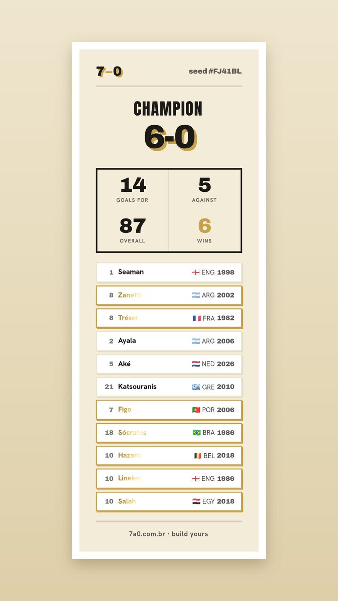 daftcat59's tweet photo. I built my dream team on 7a0! https://t.co/ToiT5EBC6S https://t.co/trKlxWXDc9