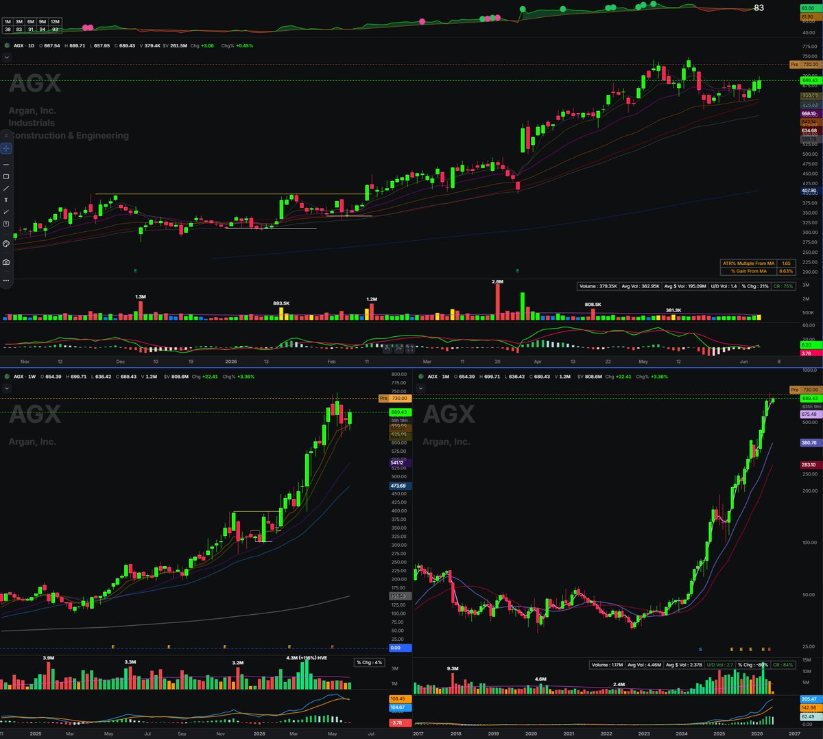 JRien_'s tweet photo. Man this engineering/construction group just looks so damn nice $STRL $DY $LGN $AGX https://t.co/YAtwo2CGgN
