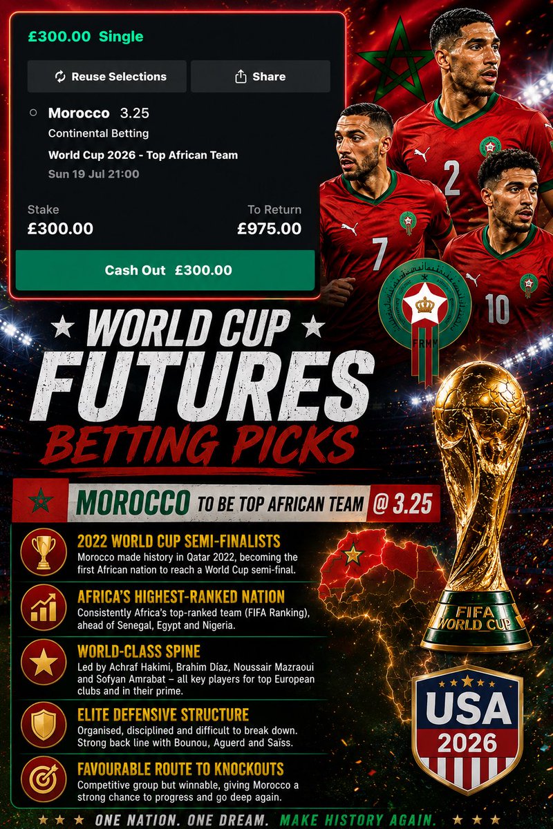 tipsterKC1's tweet photo. 📈WORLD CUP 2026 FUTURES

🏆Morocco top African team @ 3.25 

🇲🇦Favourable pathway, strongest team 3.25 is a steal 

🧨Lock it in 

#WorldCup2026 https://t.co/M4EqhTlc1k