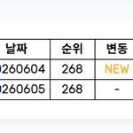 Photo by 알파드라이브원 음원총공팀 차트봇 (@ALD1chartBOT)
