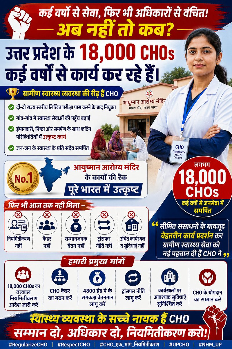 officer_cho's tweet photo. वर्षों की सेवा, देशभर में पहचान... फिर भी 18,000 #CHOs नियमितीकरण से वंचित!
जब प्रदर्शन अव्वल, तो अधिकार क्यों नहीं?
📌 नियमितीकरण करें 📌 4800 ग्रेड पे लागू करें 📌 CHO कैडर बनाएं
#RegularizeCHO #RespectCHO @PMOIndia @MoHFW_INDIA @JPNadda @myogioffice @DyCMofficeBP @nhm_up https://t.co/BOv7otvgpW