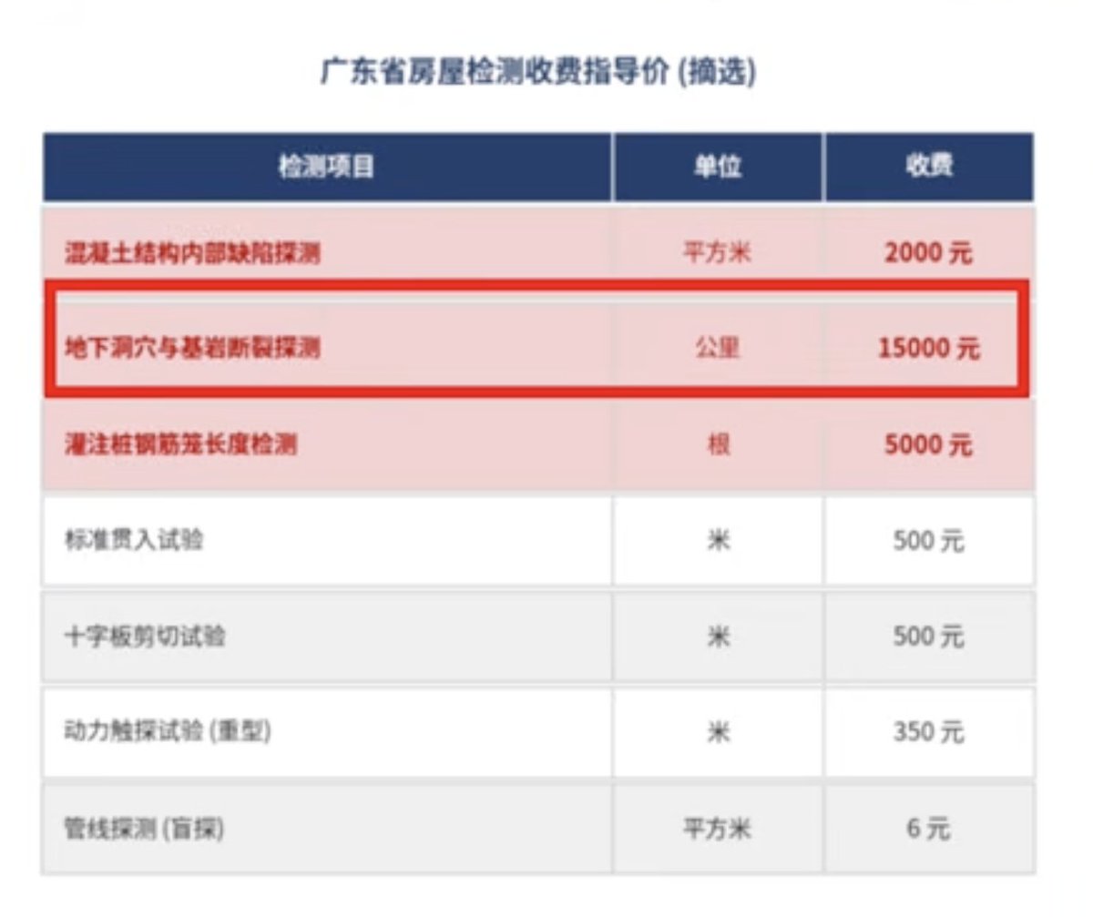 real estate tax，another way，on the way now。 准备好吧。一定回来