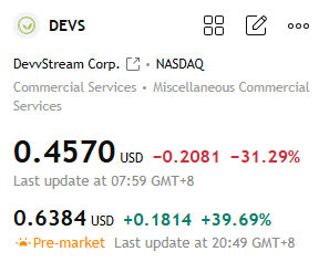 qkvqtWdL's tweet photo. $DEVS
Noble Capital sticks to $10 target. Upgrade + non-dilutive funding unlock value. Money piles in—upside intact, breakout imminent https://t.co/ocOUFZt6hq