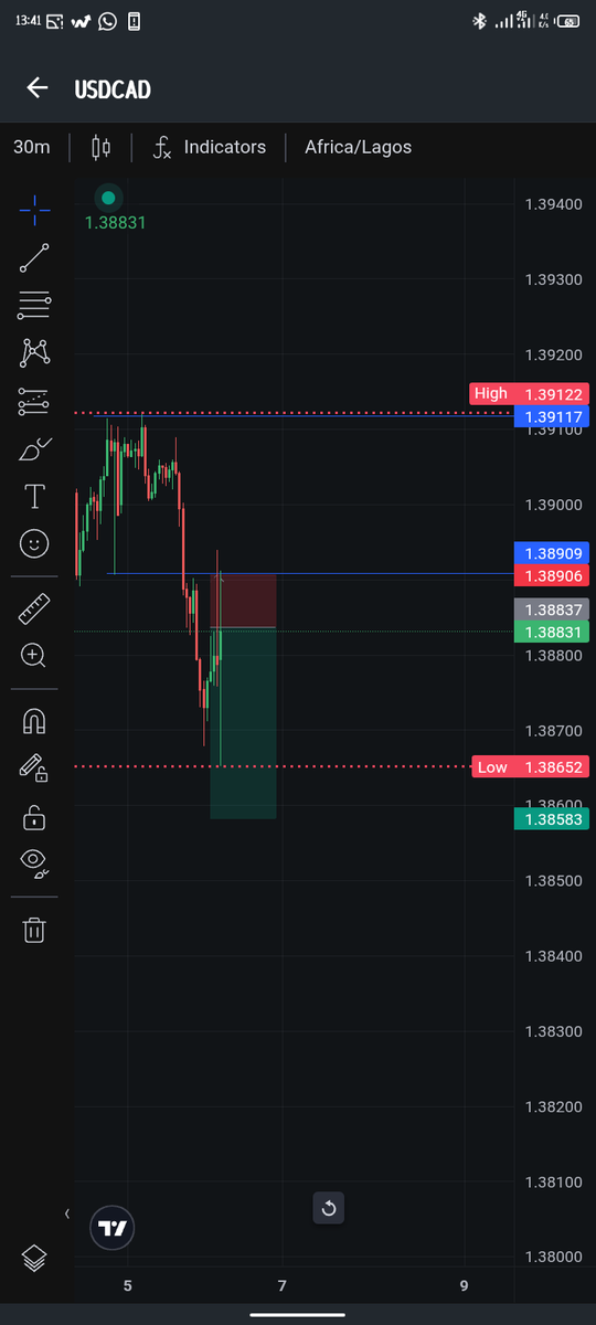 Bro_Nobody1's tweet photo. USDCAD....... https://t.co/J7RKKlwNrQ