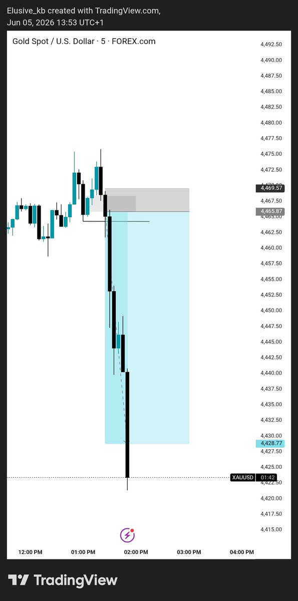 elusivekb's tweet photo. In and out like a viper 
10r done 😌 https://t.co/aZbqanHxdq