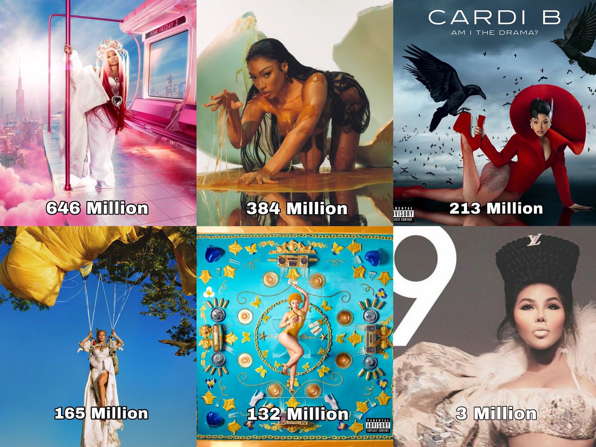 OriginalMedia__'s tweet photo. Most streamed female rap albums on Spotify, counting only non single tracks: https://t.co/cJOhw2ZqXt