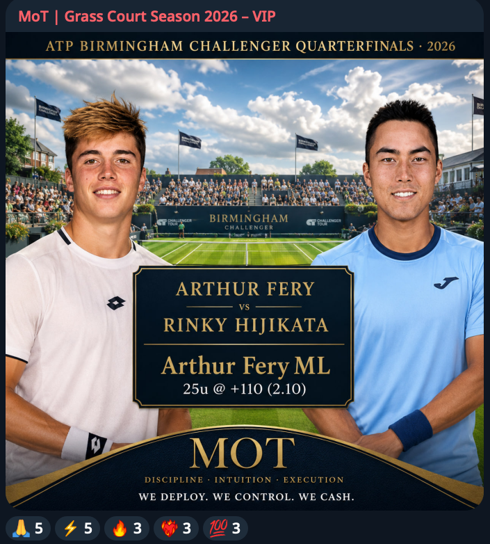 Money_On_Tennis's tweet photo. 🎾 VIP CASHES BIG 💷💴💵

ATP Birmingham Challenger Quarters 2026

Arthur Fery VS Rinky Hijikata

✅ Arthur Fery ML

+27.50u

Show me the ❤️‍🔥 VIP gang https://t.co/bPZC8ZIfmU