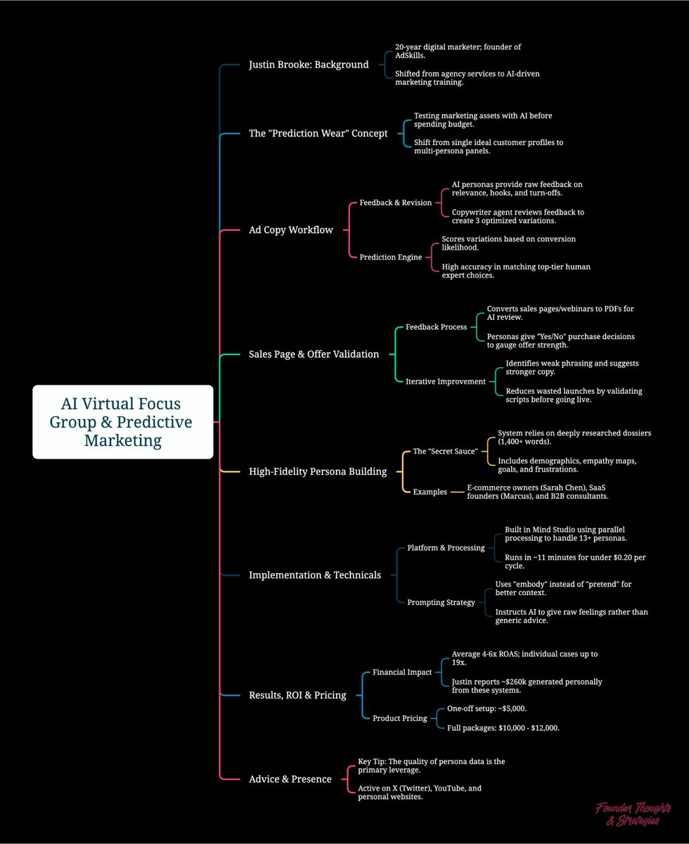 mogulinfluence's tweet photo. Saving you 50 minutes.

This breaks down the exact AI focus group workflow used to generate $260K from one agent system: https://t.co/lhV3zs8jOQ