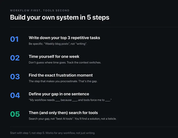AngieOnAI's tweet photo. Guilty confession: I used to bookmark every "Top 10 AI Tools" list I saw 🙋🏻‍♀️

Now my bookmarks folder is a graveyard and I still don't know which tools actually work.

This article nailed why those lists are useless + what actually works instead 👇

https://t.co/bY3ABUa0an 
#AI #Productivity #Workflows #bestaitools