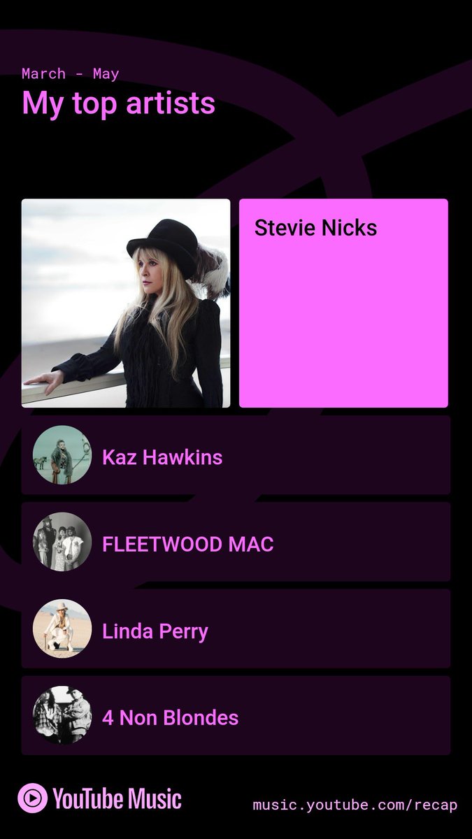 Pinkme12345's tweet photo. Check out my #YouTubeMusicRecap! Explore yours at https://t.co/BoY9c9zefE Hello out there!! 🌻😊#music https://t.co/HMoYqSMJ0h