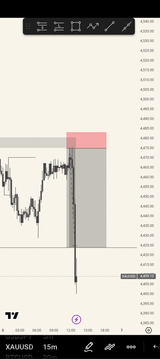 migmaxtip0's tweet photo. Xauusd. https://t.co/FHJOGYNvSx