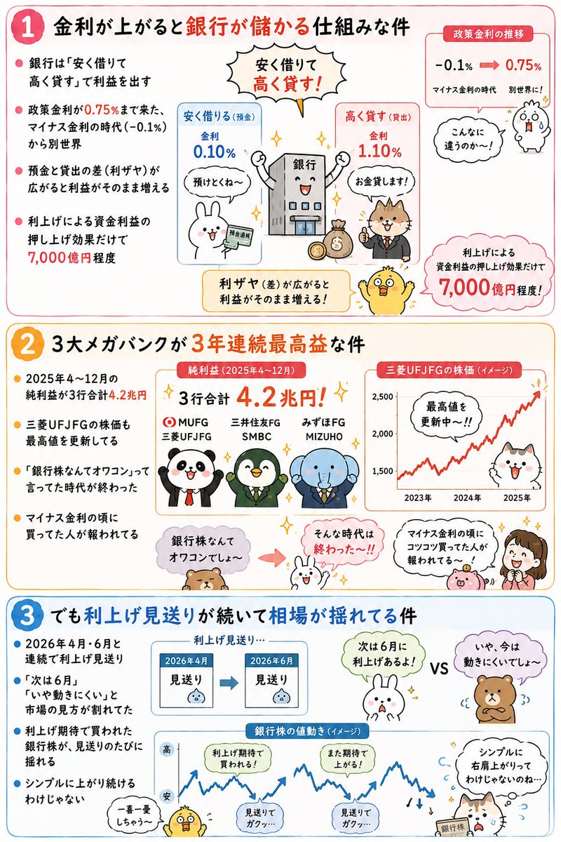 びあ君⌇経済トレンドを最速で要約します tweet media