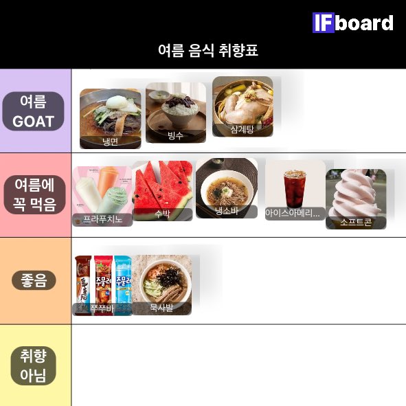 douolo's tweet photo. 여기있는거빼고는굳이안찾아먹음 https://t.co/WDvxNcjsLw