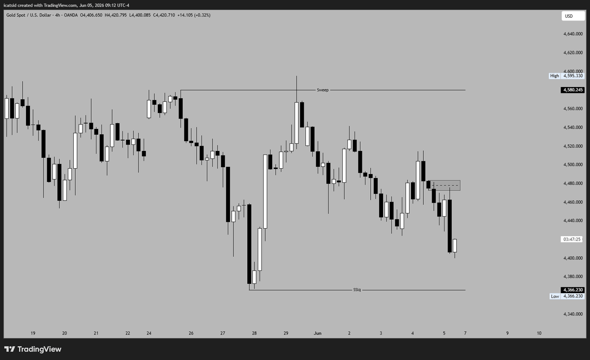 Akashfx8's tweet photo. @TradingNinga https://t.co/pBRTJx7QvT
