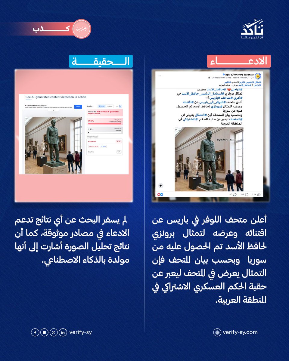 VeSyria's tweet photo. الادعاء بأن  متحف اللوفر في باريس أعلن عن اقتنائه وعرضه لتمثال برونزي لحافظ الأسد تم الحصول عليه من سوريا ليعبر عن حقبة الحكم العسكري الاشتراكي في المنطقة العربية ادعاء مُلفّق.
إذ لم يسفر البحث عن أي نتائج تدعم صحة الادعاء في مصادر موثوقة، كما لم يظهر أن المتحف أصدر البيان المزعوم حول دواعي عرض التمثال، وأشارت نتائج تحليل الصورة المرفقة إلى أنها مولدة بالذكاء الاصطناعي.

التفاصيل 👇

https://t.co/Ga5hPaGXNR