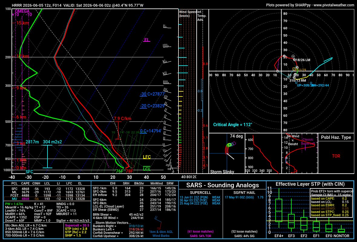 SoundingCast's tweet photo. Southeast Nebraska
6-5-2026
Estimated Tornado Risk - 8% https://t.co/n2bWKXjTAU