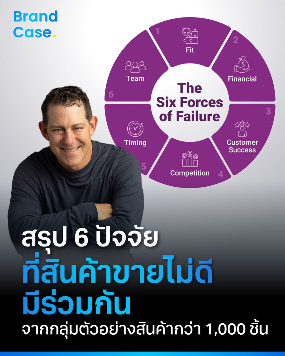 BrandCaseTH's tweet photo. สรุป 6 ปัจจัย ที่สินค้าขายไม่ดี มีร่วมกัน จากกลุ่มตัวอย่างสินค้ากว่า 1,000 ชิ้น
https://t.co/QcvHe7vV8F https://t.co/vfui9O1R1f