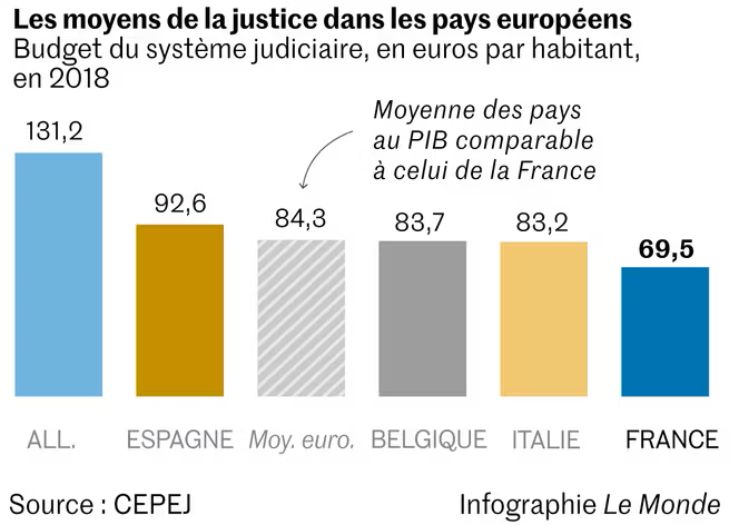 EvilCrustacean's tweet photo. #Moyens   

Bien essayé imbécile, mais c'est @EmmanuelMacron
et @GDarmanin, plus leurs copains, qui sont responsables de la mort de Lyhanna. 
Quand on fait une politique d'austérité pendant 10 ans, sur un service déjà trop lent, et qu'on tue une gamine, on la ferme en théorie. https://t.co/fmA4q2Di1H