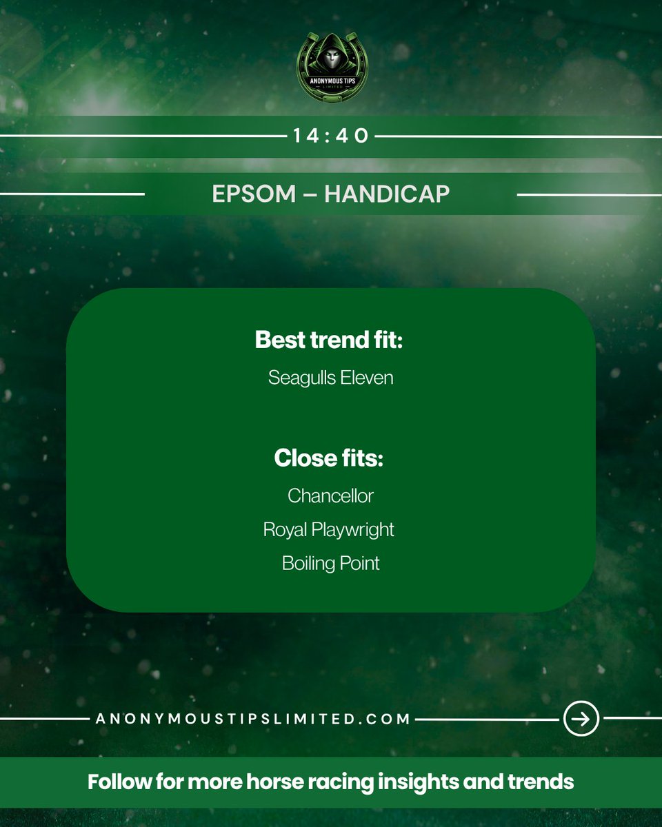 AnonymousTipsUK's tweet photo. 🏇 2:40 Epsom | Friday 5th June 

History says:

✅ 16/16 winners rated 107+
✅ 16/16 winners came from Class 1 company
✅ 15/16 had already run this season
✅ 12/14 winners returned under 7/1 https://t.co/Lm1HuD5Caz
