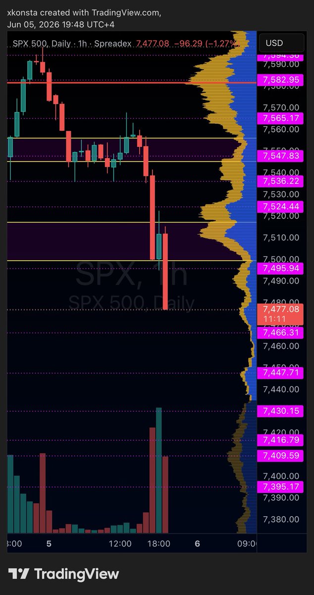 1konsta's tweet photo. No hold - no add - next support 7466 $SPY $SPX https://t.co/GudXfZOPX4
