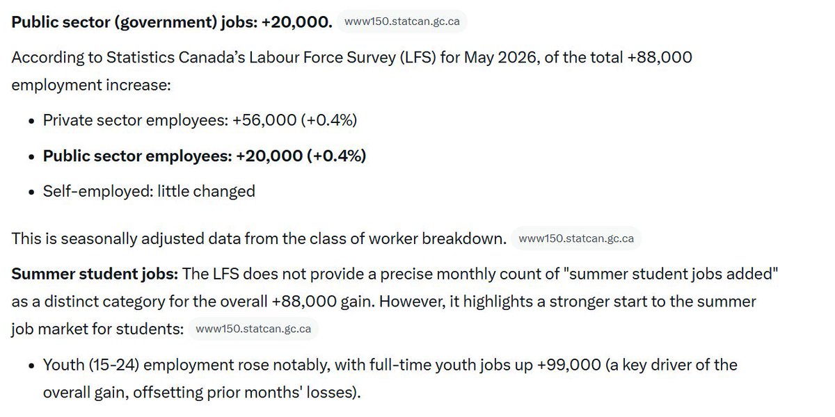 st0ckm0nster's tweet photo. @CP24 Literally from construction workers who were previously laid off coming back to work for 4-5 months only to be laid off again.

Anddddd a ton of government &amp; kids temporary minimum wage summer jobs lol. https://t.co/4ct7tfUAer