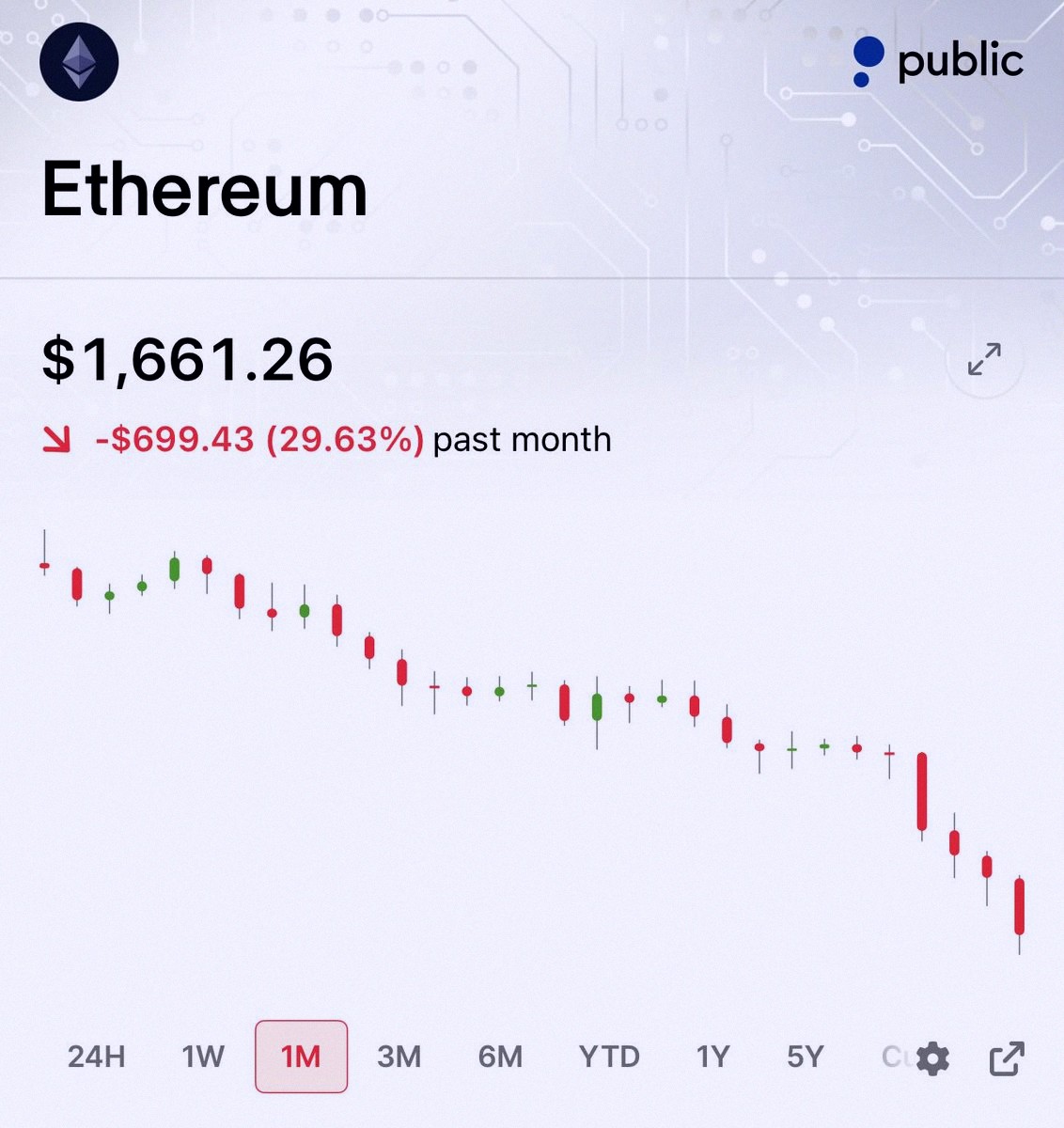 SkyBJD's tweet photo. Man, $ETH is something else… https://t.co/BVeMKnP6g5 https://t.co/RiapWnfGUV