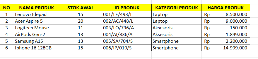 americanona02's tweet photo. aku punya latihan soal INDEX- MATCH buat kalian yg pengen belajar Index Match. Kalian bisa download secara GRATISSSSS disini yaaaa. Semoga bermanfaat 😍😍😍

Link 1 : https://t.co/W8B4lpRb6U
LINK 2: 
https://t.co/oxZiW4jaJg https://t.co/QvyMPcNISi