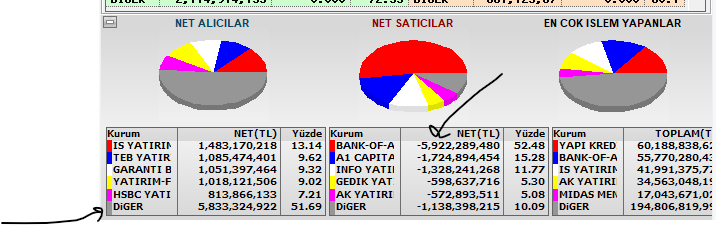 aokerd's tweet photo. Evet diğer kısmı üzerinden bunu ky aldı diyen var mı :)) görürseniz ağzına kürekle vurun .Tahminim bistte seçim öncesi oyuncu grubu değişikliği oluyor yanlışda olabilir tabi:)) https://t.co/13Jbb492JZ