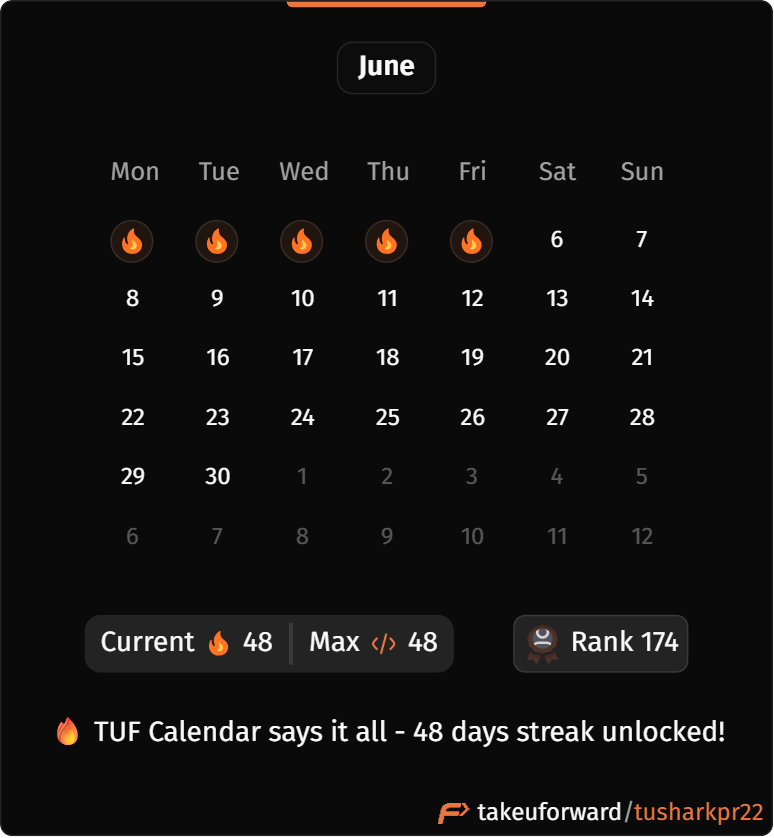 TP_KAPOOR's tweet photo. 🚀 Day 5 #SDESheetChallenge

✅ Search in 2D Matrix
✅ Pow(x,n)
✅ Majority Element
Biggest takeaway:
Don't quit at the first WA.

The best learning today came after my solution failed.

🔥

@striver_79 @takeUforward_ https://t.co/EXKoEVgIrw