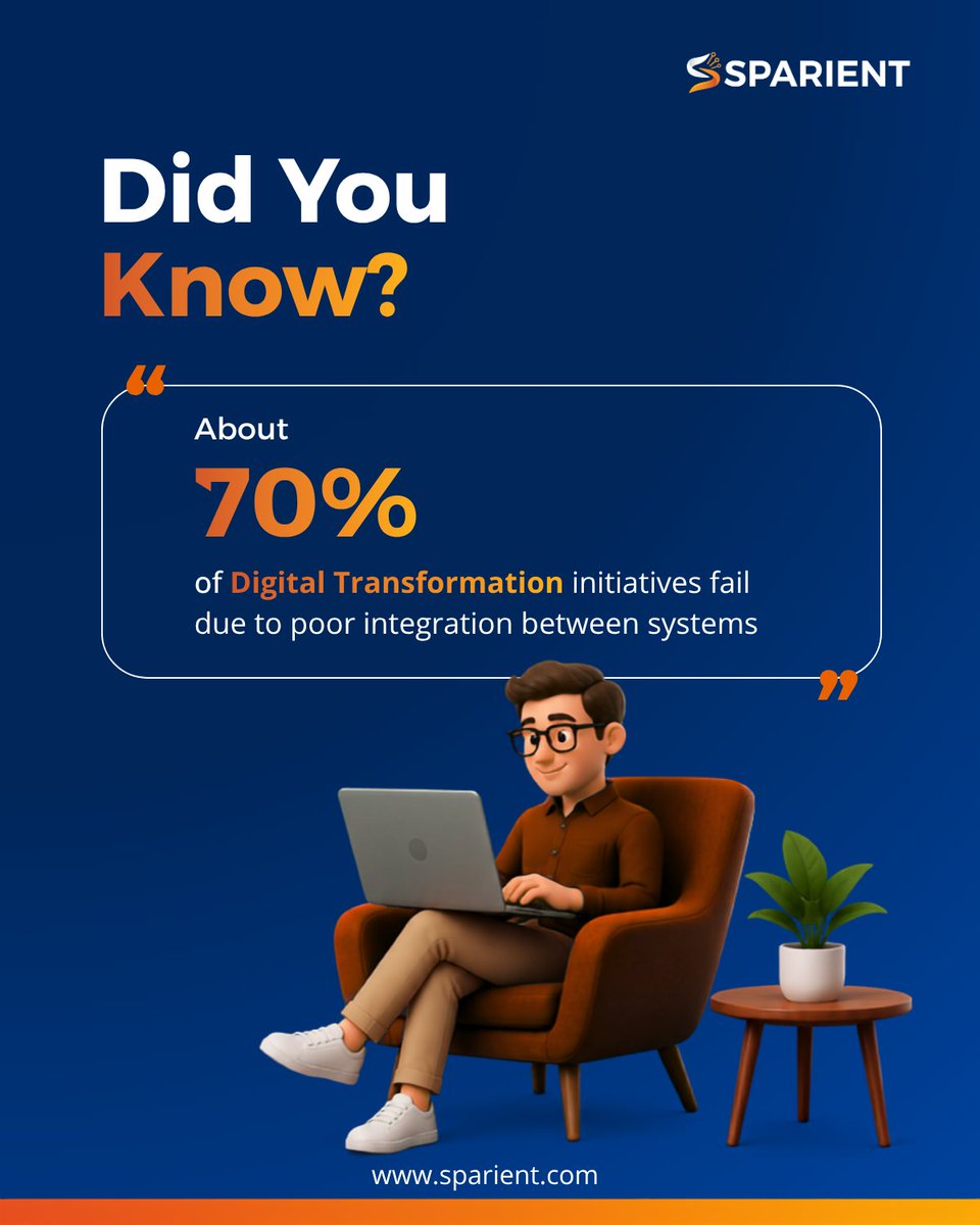 Sparientglobal's tweet photo. 🚀 Many digital transformation initiatives fail not because of technology, but because systems don't work together.

🔗 Integration drives innovation, efficiency, and growth.

#DigitalTransformation #SystemIntegration #Sparient https://t.co/W5tbFY3Ctr