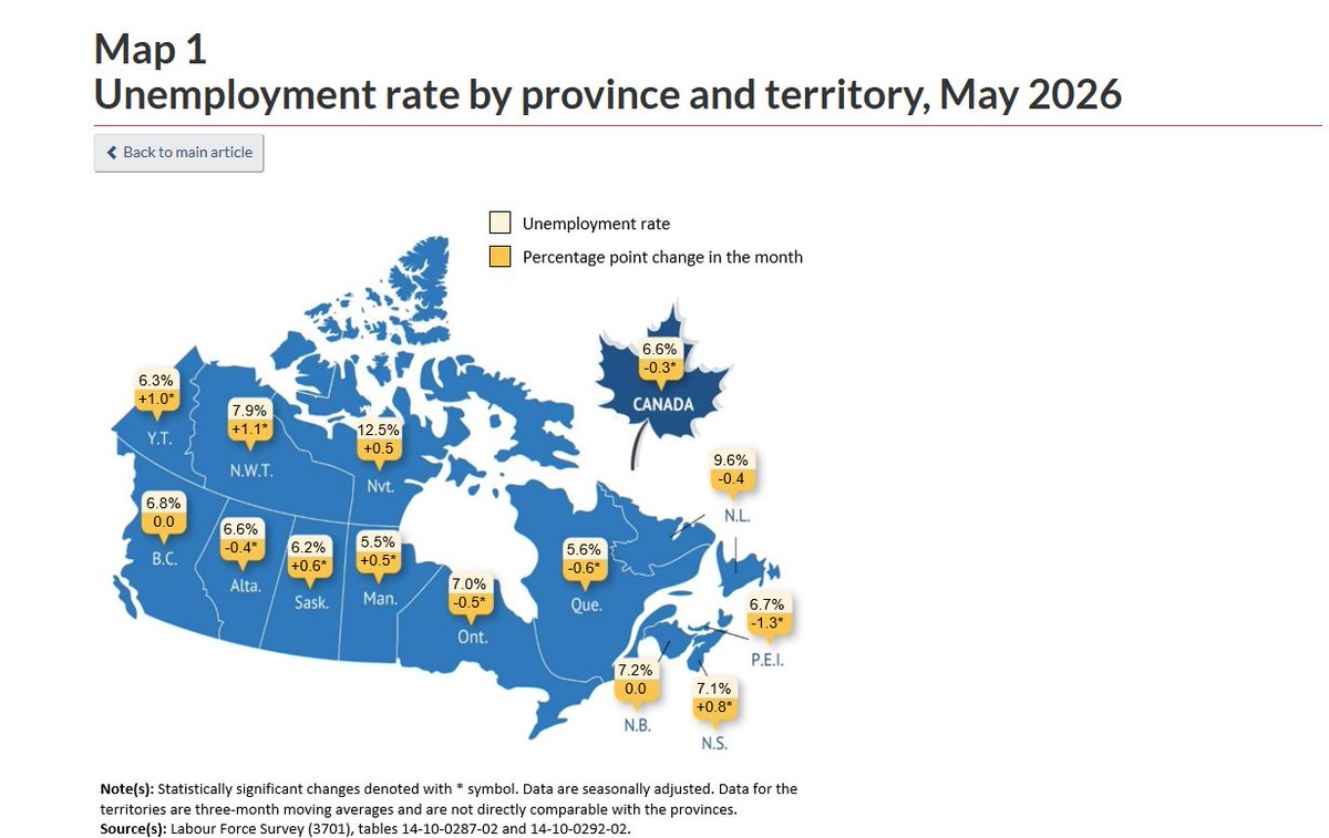 David_ChangSang's tweet photo. @ColinDMello And at 7%, it's the highest among the "big" provinces and 6th highest in Canada overall. . . . . How is this "protecting Ontario" (as per the constant ad blitz in which our money is being spent)? https://t.co/9tFIParVrE