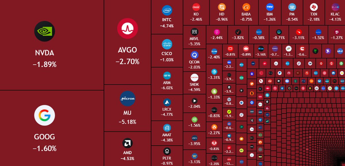 AshCrypto's tweet photo. DUMP:

$520,000,000,000 wiped out from the US stock market at open. https://t.co/gPN5AIQwcc