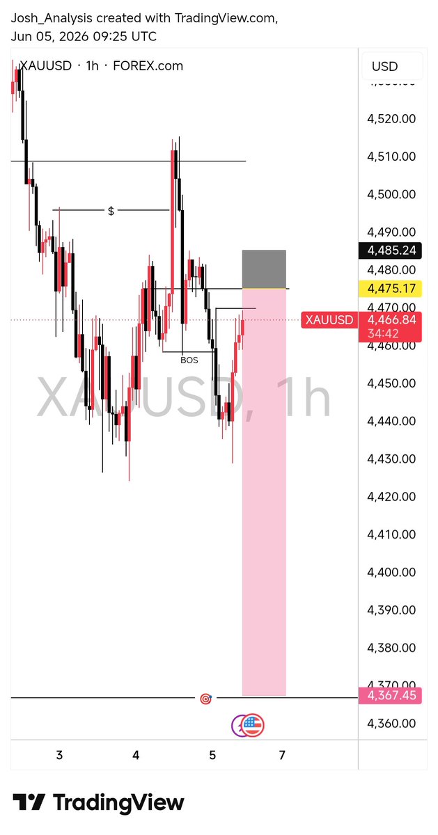 joshanalysis's tweet photo. Thank God in my Life 🙏🙏🙏
For the first time after two years in trading 
Officially funded with @EquityEdgeUK bought an account with them 50% off promo
Passed phase 1 last week and finished phase two today 
Discipline and patience is the key https://t.co/UhkZmRxB3m