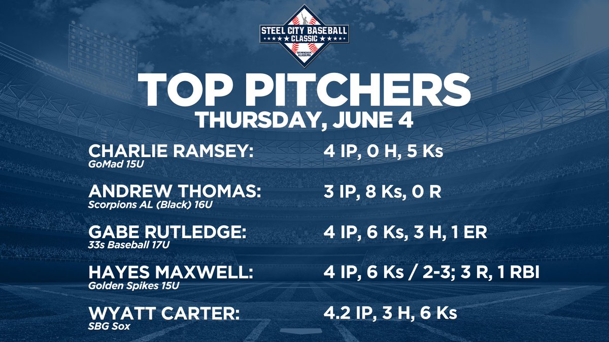 SteelCity_BB's tweet photo. DAY 2 TOP PERFORMERS https://t.co/UhB7CfstQ6