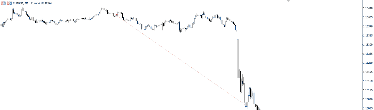 treasure_maps6's tweet photo. $EU UPDATE

NFP did deliver the move we have been waiting for.
7R to close the week. ✅. https://t.co/ujrP7IqA8s