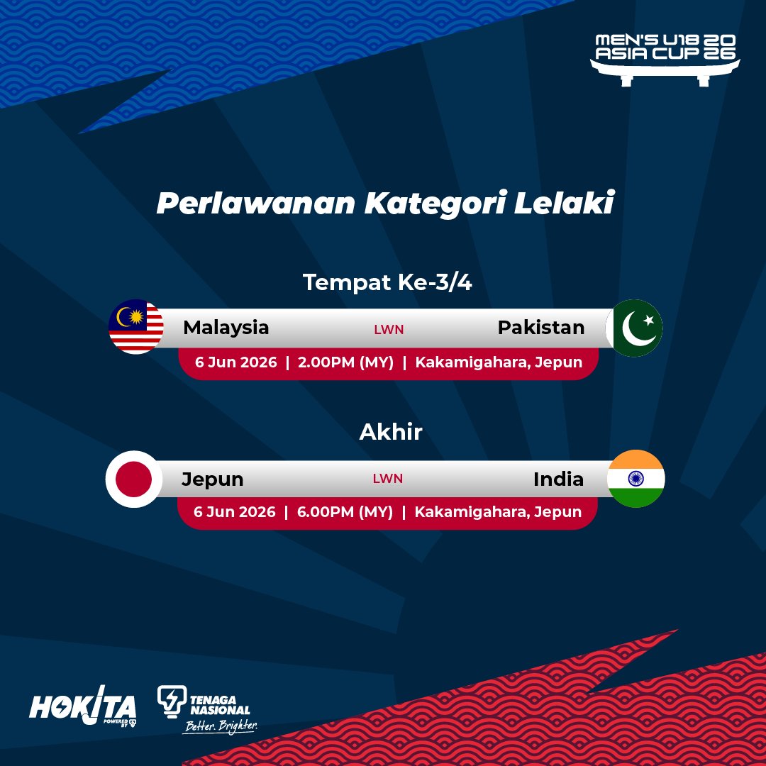 HokitaMY's tweet photo. Aksi #U18AsiaCup2026 hari ini menyaksikan #YoungTigers bakal berdepan Pakistan dalam perlawanan penentuan tempat ketiga, manakala Jepun dan India akan berentap di pentas final.

Mampukah skuad remaja negara menewaskan Pakistan, selaku naib juara edisi lalu, sekali gus menamatkan kempen di podium? 🇲🇾🏑Ayuh berikan sokongan padu kepada pemain muda negara! 💪🔥 #SayaSokongHokiMY #BersatuUntukHoki