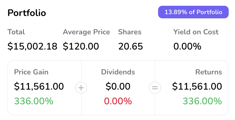 trevhesinvests's tweet photo. I was POUNDING the table on $AMD around this time last year from $80-$120...

I loaded the boats, and now $AMD is 21% of my portfolio with +393% & +336% gains respectively

TODAY...

I'm pounding the table on a FEW names:

- $PGY @ <$15
- $SOFI @ <$20
- $ZETA @ <$25
- $ELF @ <$60
- $CELH @ <$30

AND I'm putting my money where my mouth is... You can track ALL of my live trades on Blossom using the link below👇