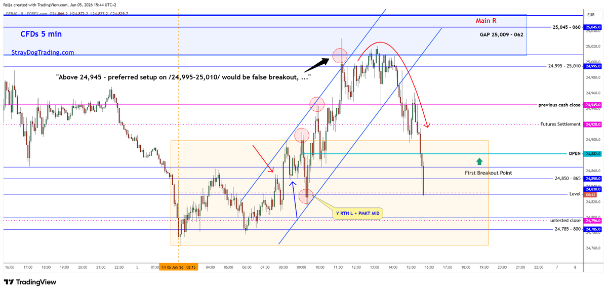 StrayDogTrading's tweet photo. $DAX observe the Price Action of these two days this week

LEFT: MONDAY / RIGHT: TODAY so far https://t.co/naNS0HCv4F