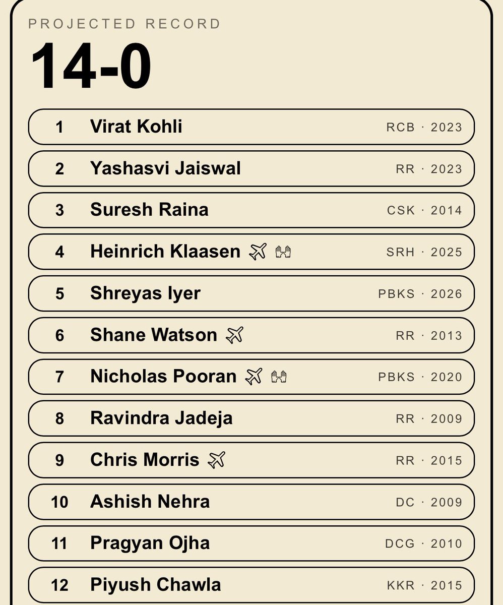 g0uth4m's tweet photo. @S_Agarwal0402 RR has had some amazing players who’ve never played together lmao https://t.co/Di2ViSv0Tp