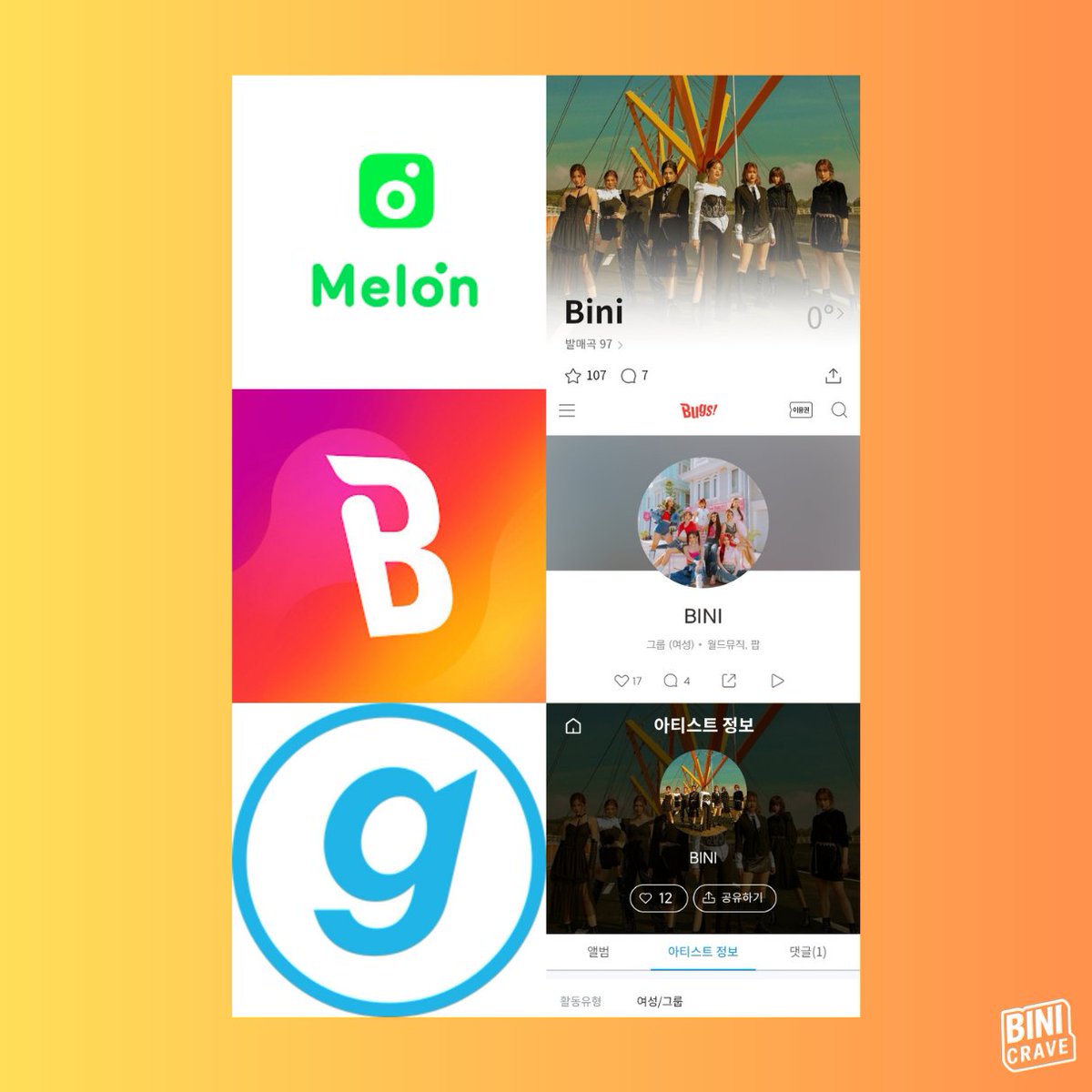 binicrave's tweet photo. 🇰🇷 BLOOMs in Korea, this one’s for you!

BINI is now officially available on major Korean music platforms including Melon, Bugs Music, and Genie! Music. 🌸

If you have access to these platforms, don’t forget to follow their official artist pages, stream their music, and add their songs to your playlists. Let’s continue spreading BINI’s music to more listeners worldwide.

Listen & follow BINI here:

Bugs! Music:
🔗 https://t.co/ilBIolVhK7…

Genie Music:
🔗 https://t.co/GQu3Tew1eX…

Melon Music:
🔗https://t.co/Wn3K8UuGQJ

#BINI @BINI_ph