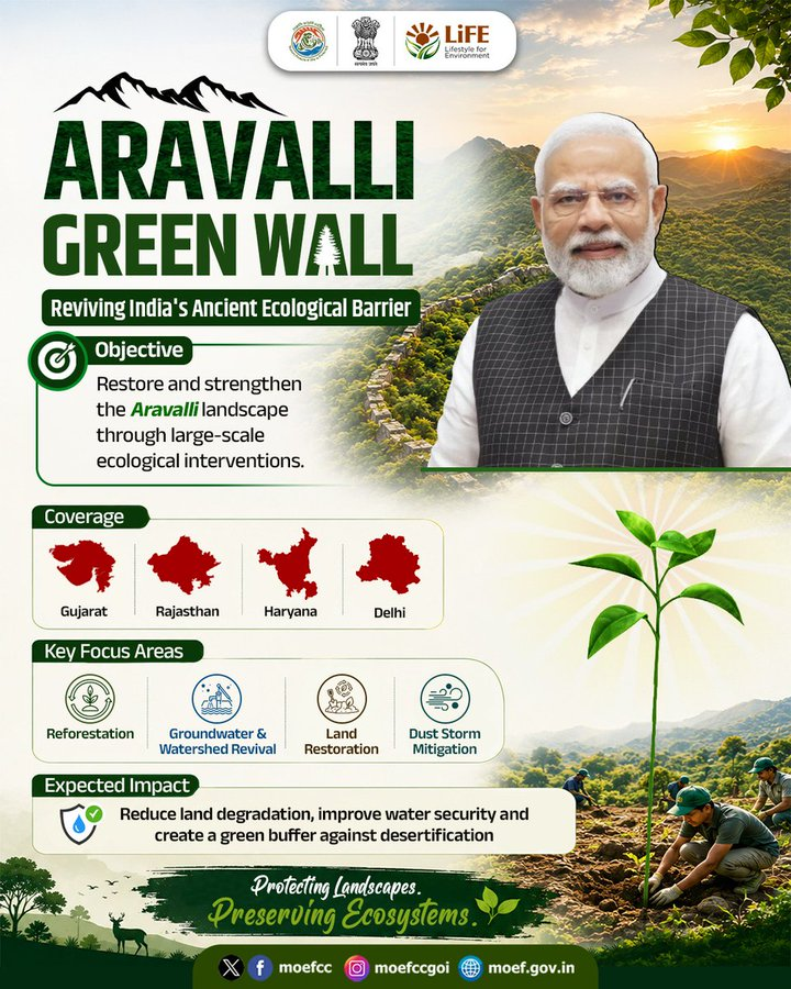 ddnewsagartala's tweet photo. #WorldEnvironmentDay:
ভারতের প্রাচীনতম পর্বতমালাগুলির অন্যতম আরাবল্লী নতুন প্রাণ ফিরে পাচ্ছে।আরাবল্লী গ্রিন ওয়াল উদ্যোগের মাধ্যমে ক্ষয়প্রাপ্ত ভূপ্রকৃতি পুনরুদ্ধার,জলসম্পদের পুনর্জাগরণ এবং সমগ্র অঞ্চলে পরিবেশগত সহনশীলতা আরও শক্তিশালী করার কাজ এগিয়ে চলেছে #Aravalli
@DDNewslive https://t.co/hktvdpj6FK