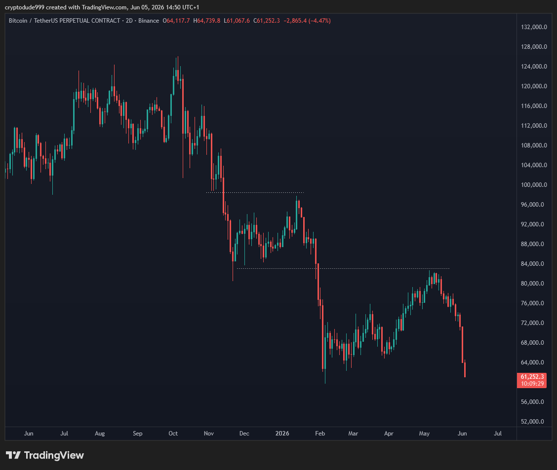 cryptodude999's tweet photo. $BTC Take cover https://t.co/6LSXcPEkjn